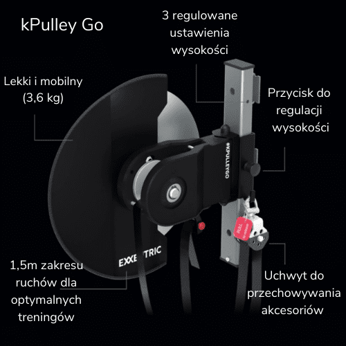 kPulley Go funkcje