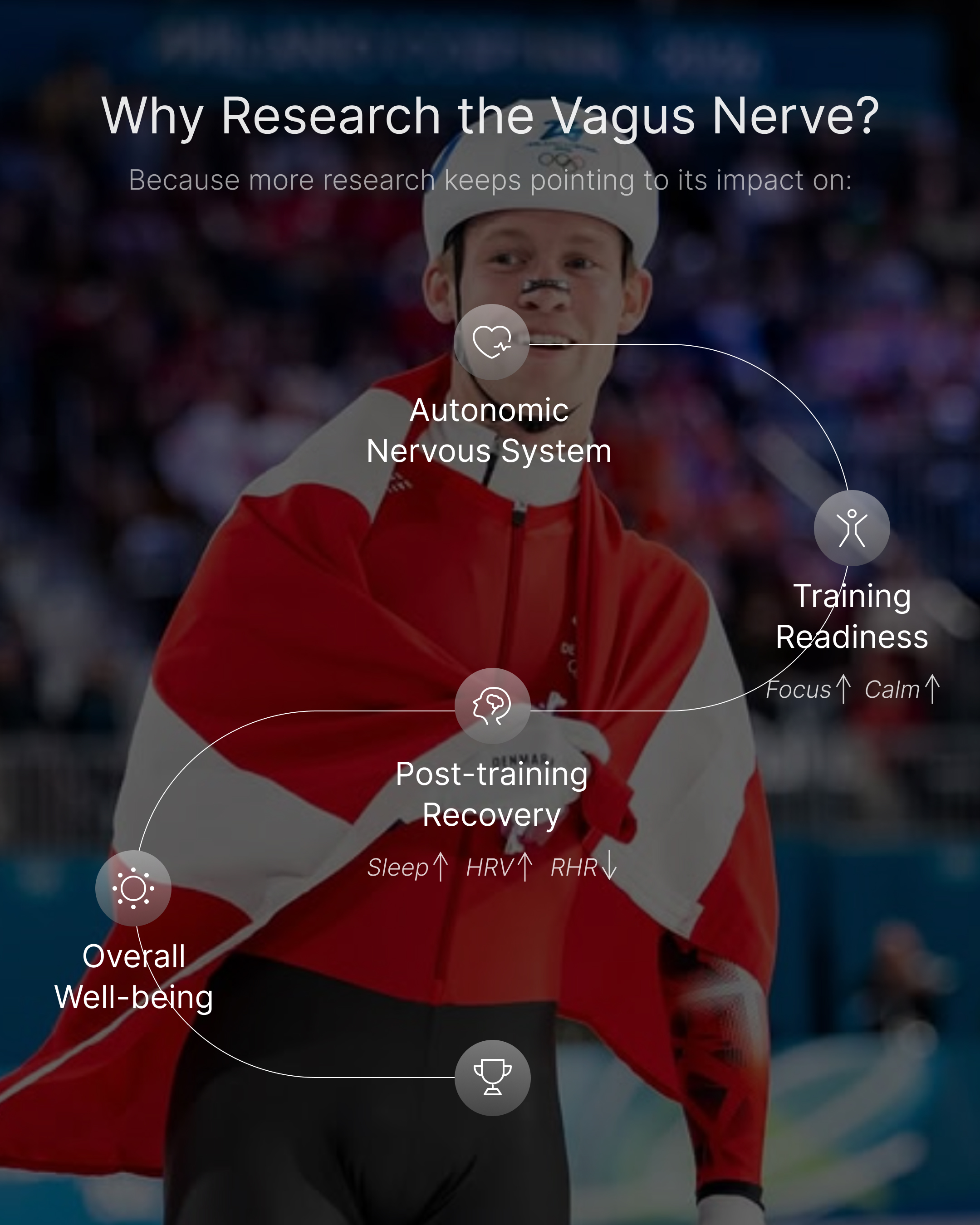Aplikacja Zenowell Luna z protokołem VNS