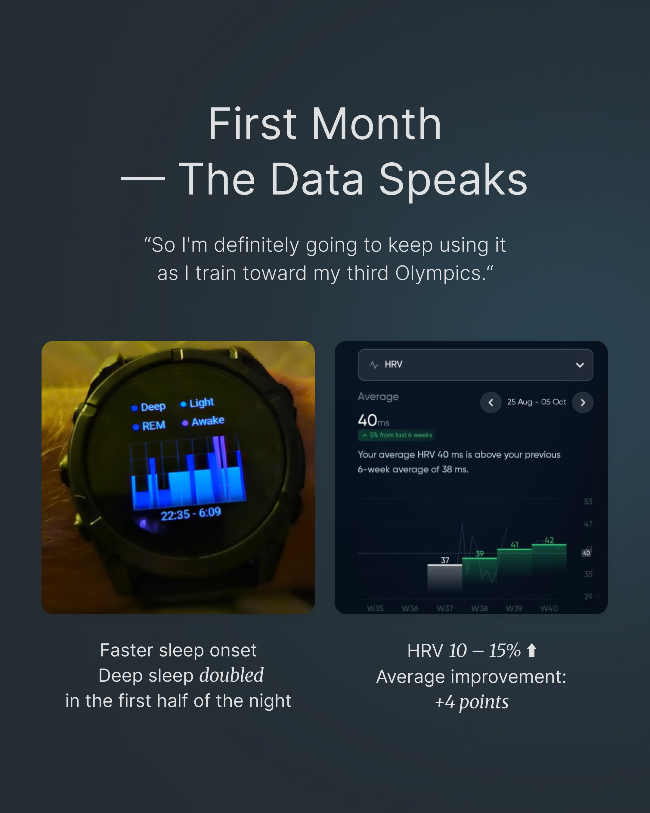 Wykres regeneracji i głębokiego snu