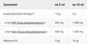 omega-3-suplement-diety-sponser